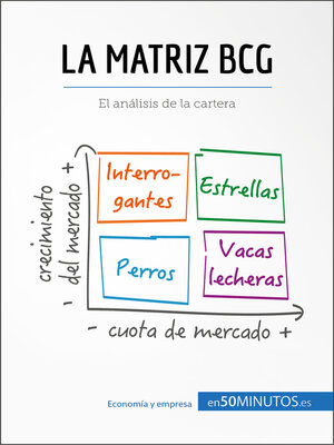 cover image of La matriz BCG